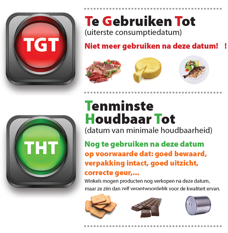 verschil houdbaarheidsdatum te gebruiken tot ten minste houdbaar tot